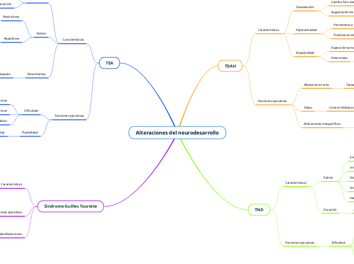 Alteraciones del neurodesarrollo