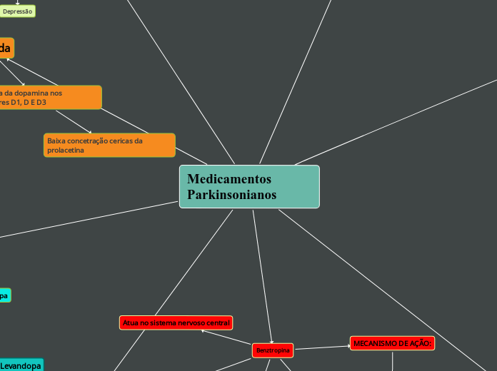 Medicamentos Parkinsonianos