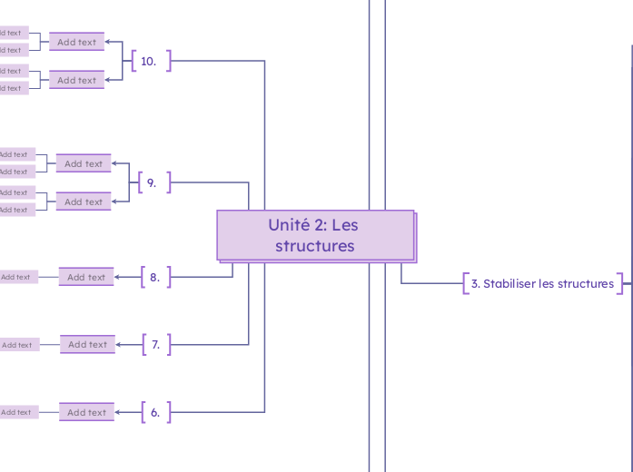 Unité 2: Les structures