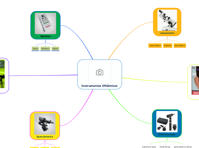 Instrumentos Oftálmicos