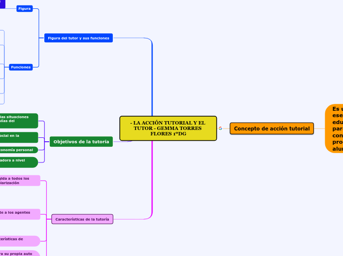 - LA ACCIÓN TUTORIAL Y EL TUTOR - GEMMA TORRES FLORES 1ºDG
