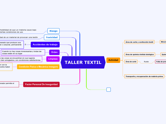 TALLER TEXTIL