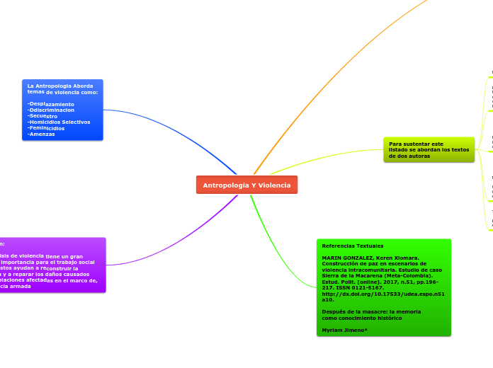 Antropología Y Violencia