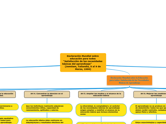 Declaración Mundial sobre educación para todos "Satisfacción de las necesidades básicas del aprendizaje"                 (Jomtiem, Tailandia, 5 al 9 de Marzo, 1990)