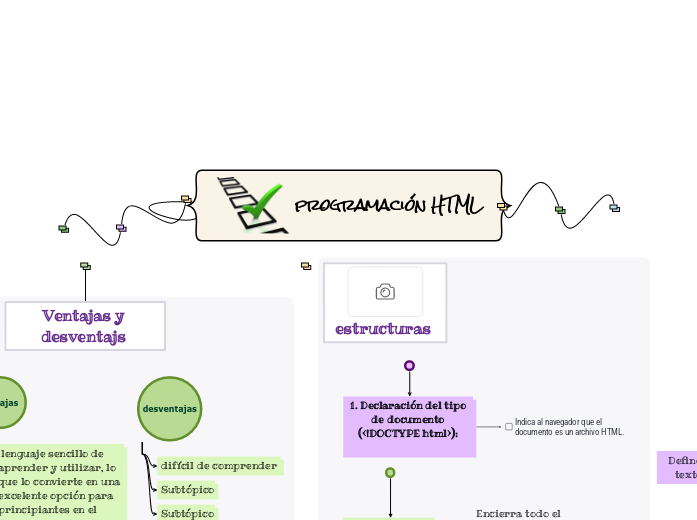 programación HTML