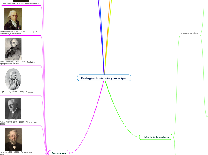 Ecología: la ciencia y su origen