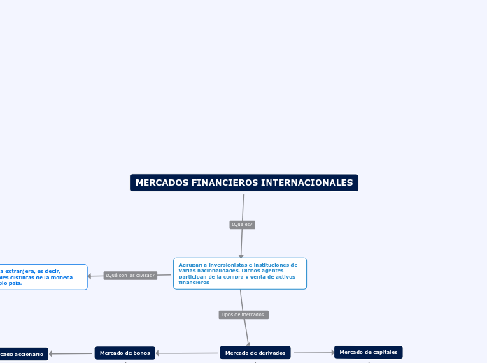 MERCADOS FINANCIEROS INTERNACIONALES