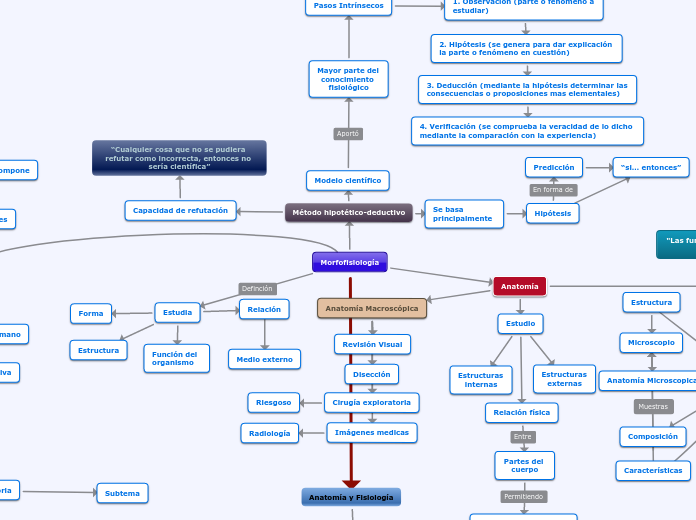 Morfofisiología