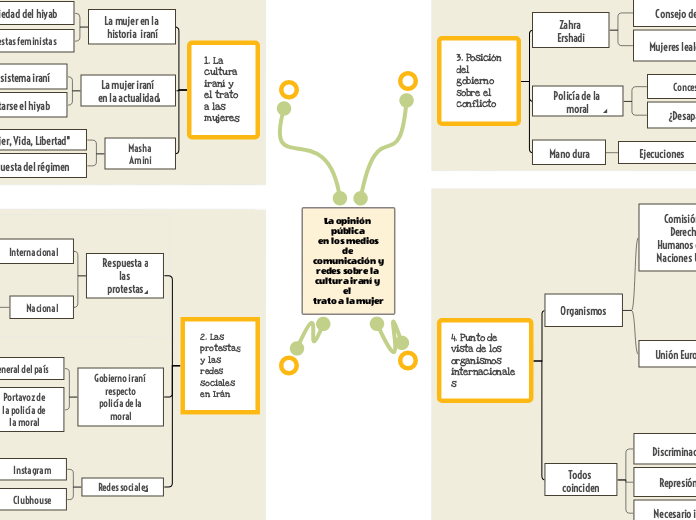 La opinión pública 
en los medios
de comunicación y
redes sobre la 
cultura iraní y el 
trato a la mujer