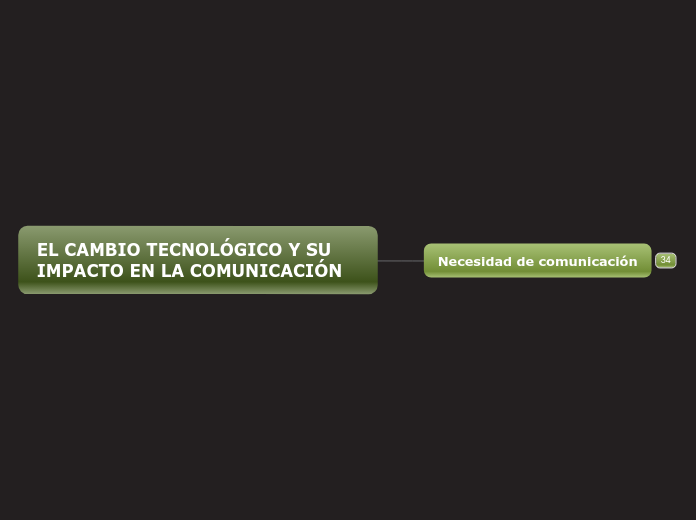 EL CAMBIO TECNOLÓGICO Y SU IMPACTO EN LA COMUNICACIÓN