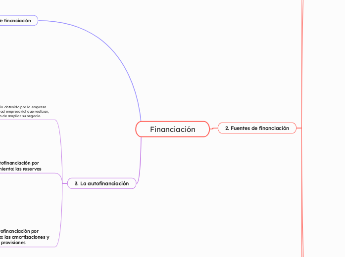 Financiación