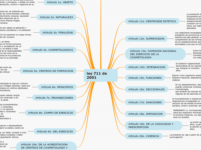 Ley 711 de 2001