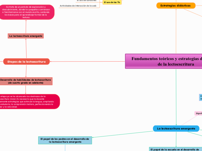 Fundamentos teóricos y estrategias didácticas de la lectoescritura