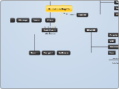 Criteria to evaluate web 2.0