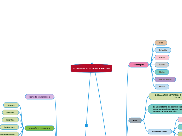 COMUNICACIONES Y REDES