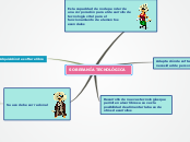 Sample Mind Map