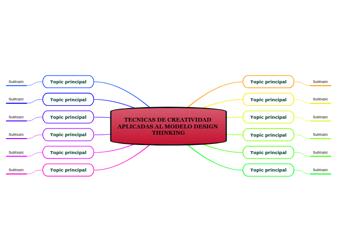 TECNICAS DE CREATIVIDAD APLICADAS AL MODELO DESIGN THINKING