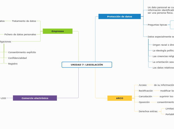 UNIDAD 7- LEGISLACIÓN