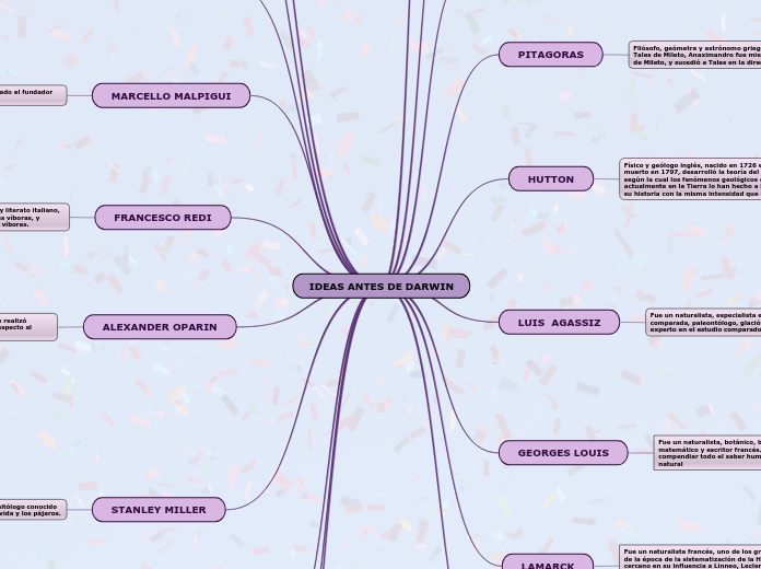 IDEAS ANTES DE DARWIN
