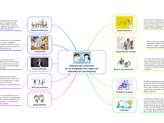 Aspectos y/o conductas 
de un trabajador, los cuales son valorados en una empresa.