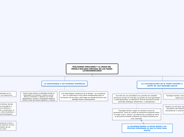 REALIDADES FAMILIARES Y LA CRISIS DEL MODELO NUCLEAR-CONYUGAL EN LOS PAISES LATINOAMERICANOS
