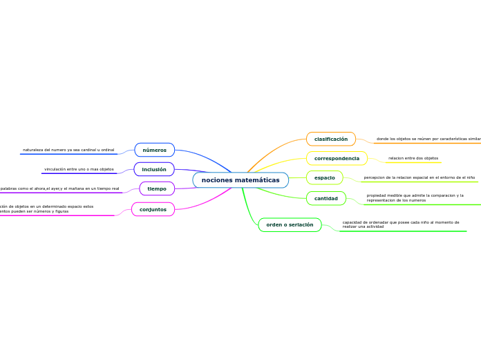 nociones matemáticas