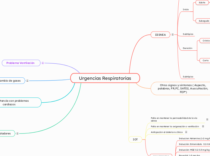 Urgencias Respiratorias