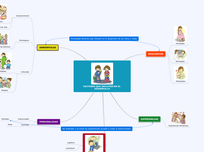 Sample Mind Map