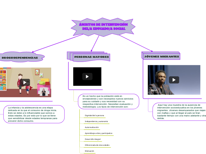 ÁMBITOS DE INTERVENCIÓN DEL/A EDUCADO/A SOCIAL