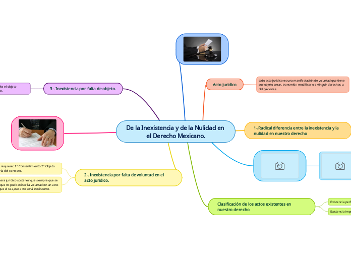 De la Inexistencia y de la Nulidad en el Derecho Mexicano.