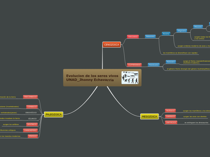 Evolucion de los seres vivos UNAD_Jhonny Echavarria