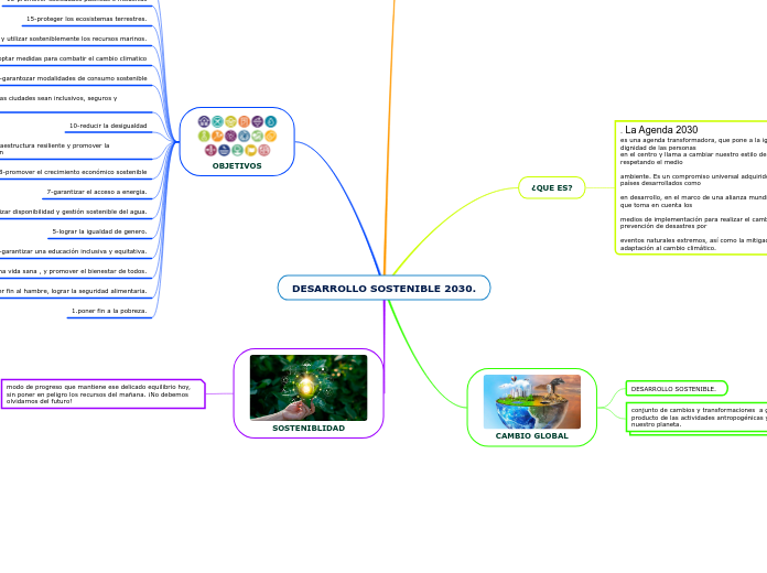 DESARROLLO SOSTENIBLE 2030.