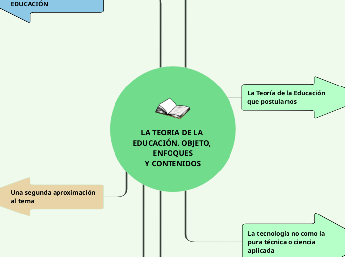 LA TEORIA DE LA EDUCACIÓN. OBJETO, ENFOQUES
Y CONTENIDOS