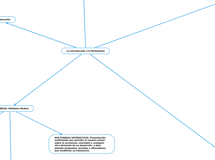 La introducción a la Multimedia