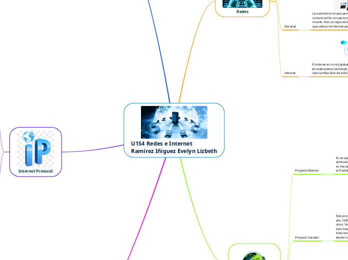 U1S4 Redes e Internet
Ramírez Iñiguez Evelyn Lizbeth