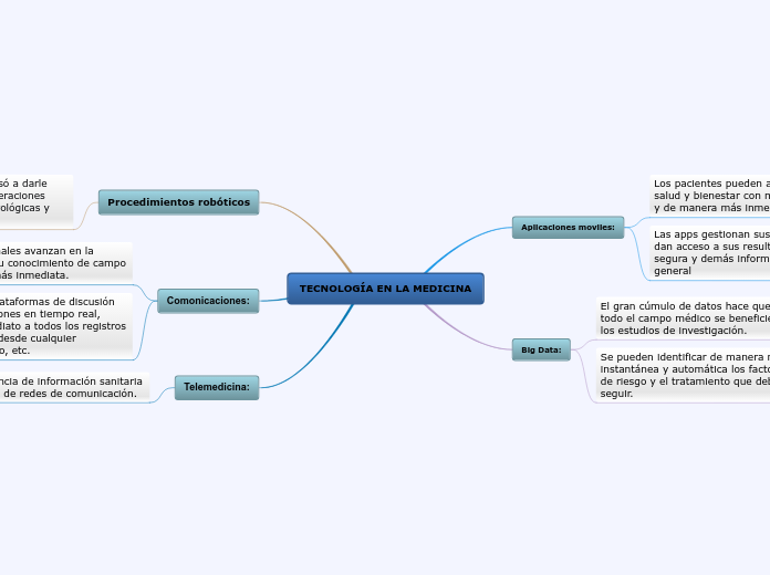 TECNOLOGÍA EN LA MEDICINA