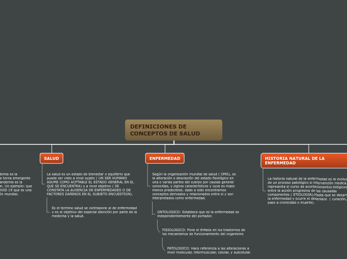 DEFINICIONES DE CONCEPTOS DE SALUD