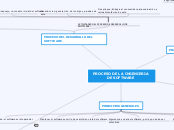 Sample Mind Map