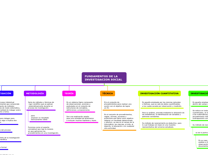 FUNDAMENTOS DE LA INVESTIGACIÓN SOCIAL