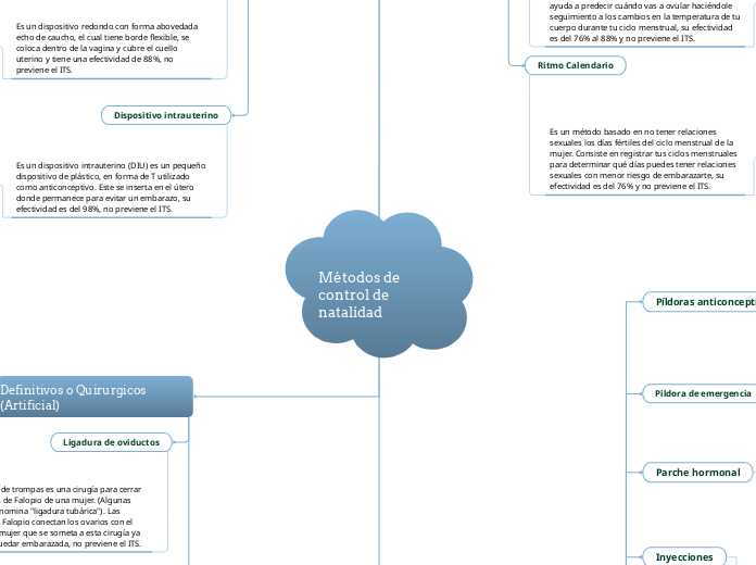 Métodos de control de natalidad