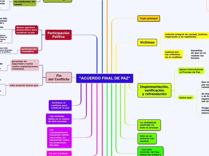 "ACUERDO FINAL DE PAZ"