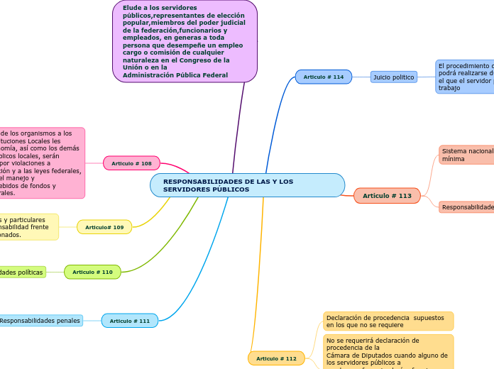 RESPONSABILIDADES DE LAS Y LOS SERVIDORES PÚBLICOS