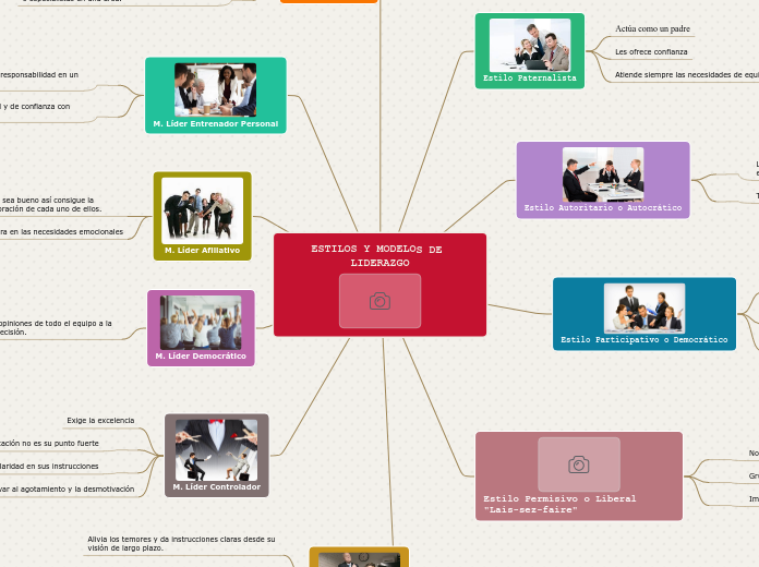 ESTILOS Y MODELOS DE LIDERAZGO
