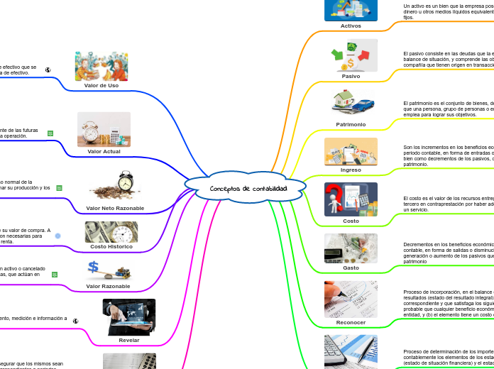 Conceptos de contabilidad