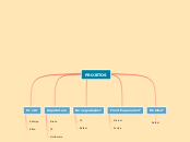 Sprint - Mapa de projetos