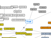 Trust concept  map