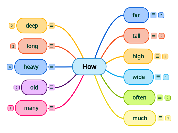 HOW + ADJECTIVES