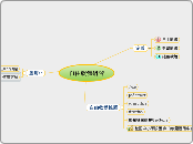 自由軟體研習