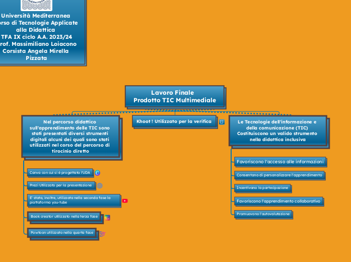Lavoro Finale  
Prodotto TIC Multimediale