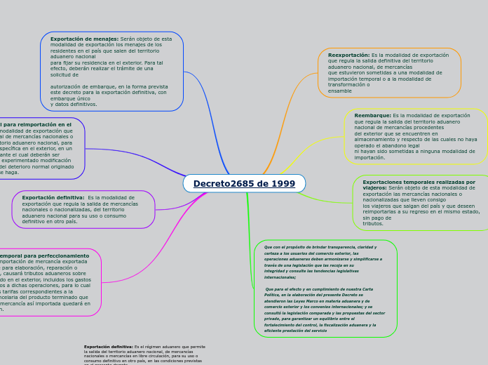 Organigrama arbol